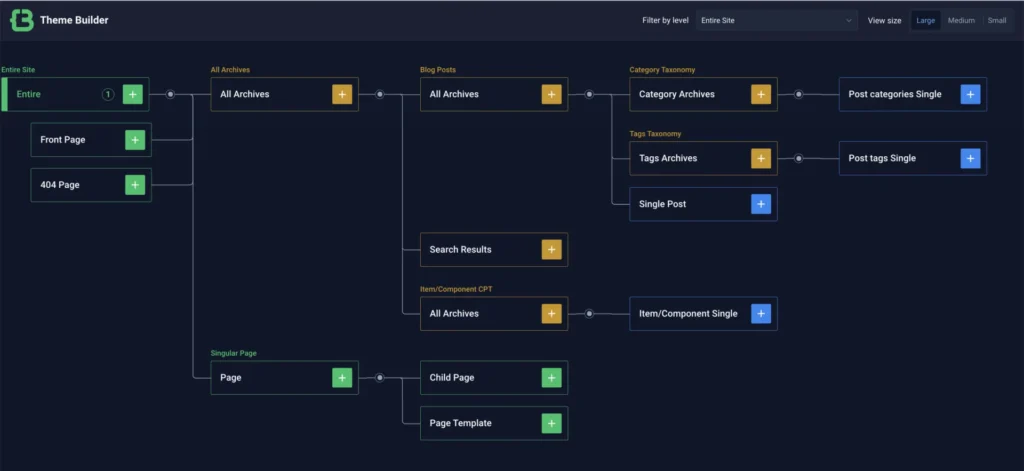 CrocoBuilder Theme Builder visualising the WordPress template hierarchy for archives, posts, taxonomies and pages.